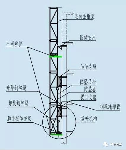 附著式升降腳手架是如何升降的?