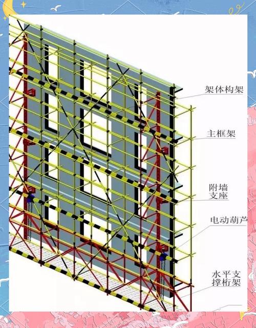 深入了解附著式升降腳手架的結構與功能